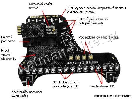 MonkeyLectric M133S